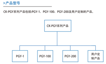 長科網(wǎng)站文案內(nèi)容備份6648.png